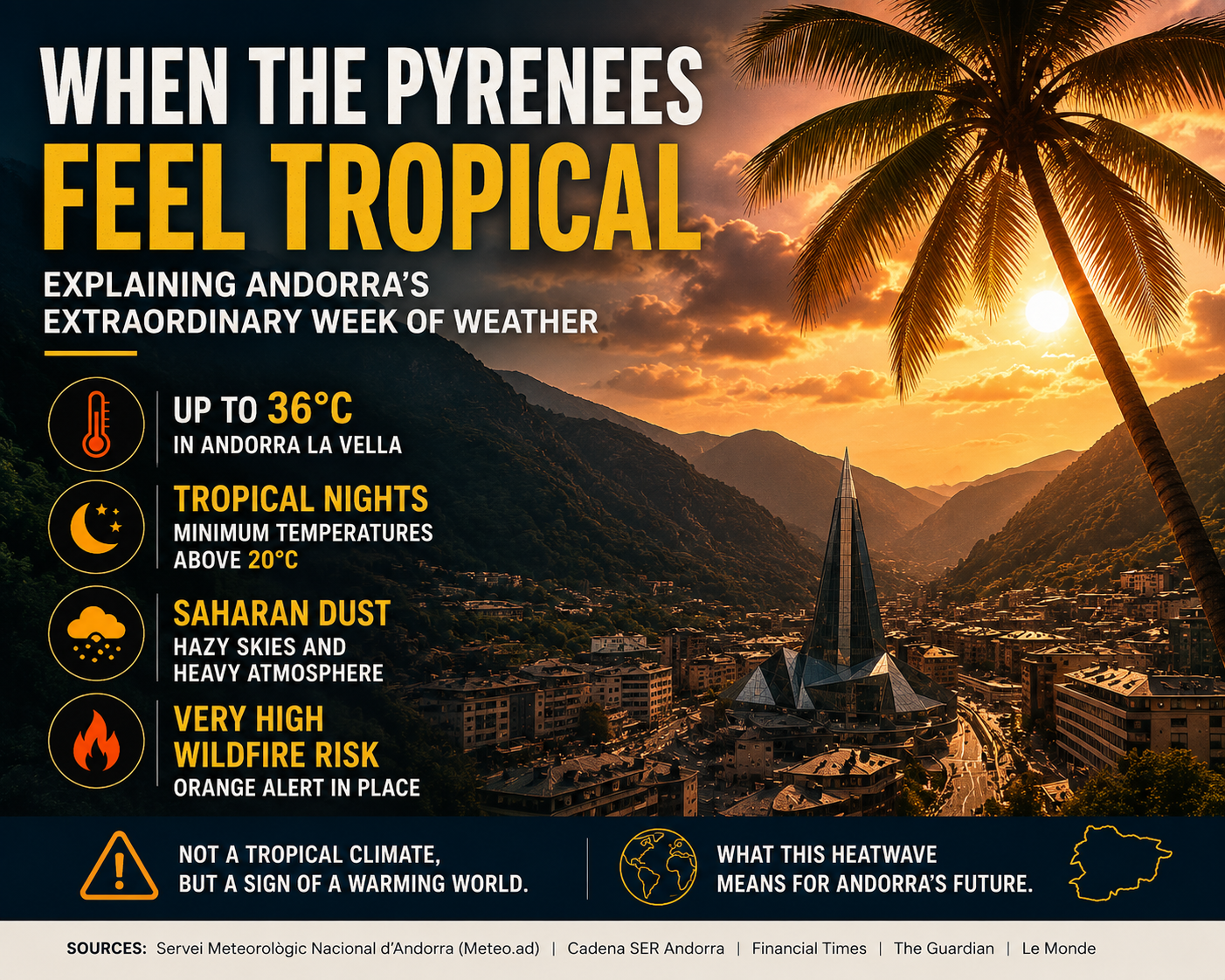 When the Pyrenees feel tropical: explaining Andorra’s weather phenomenon